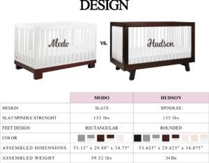 Babyletto Modo Vs Hudson Crib Comparison Chart Reviews