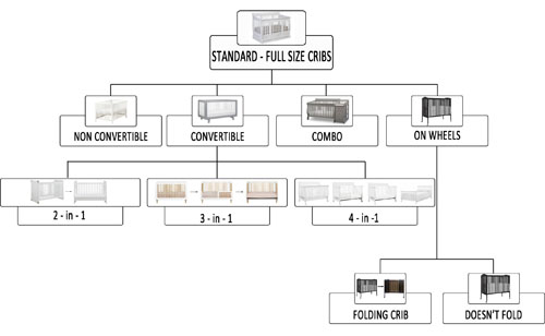 Standard Size Baby Crib Measurements Facts