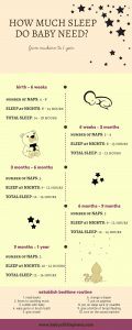 How much sleep does Newborn Need? newborn sleeping patterns