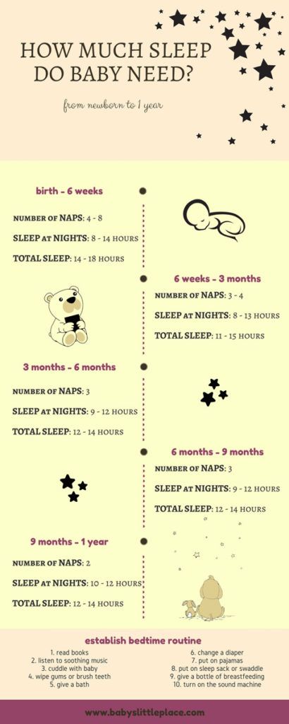 How much sleep does a newborn need?