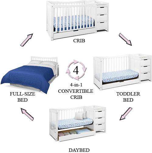 Graco Remi 4-in-1 convertible crib and changer - Convertibility Review