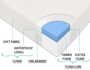 Baby Crib Mattress Buying Guide