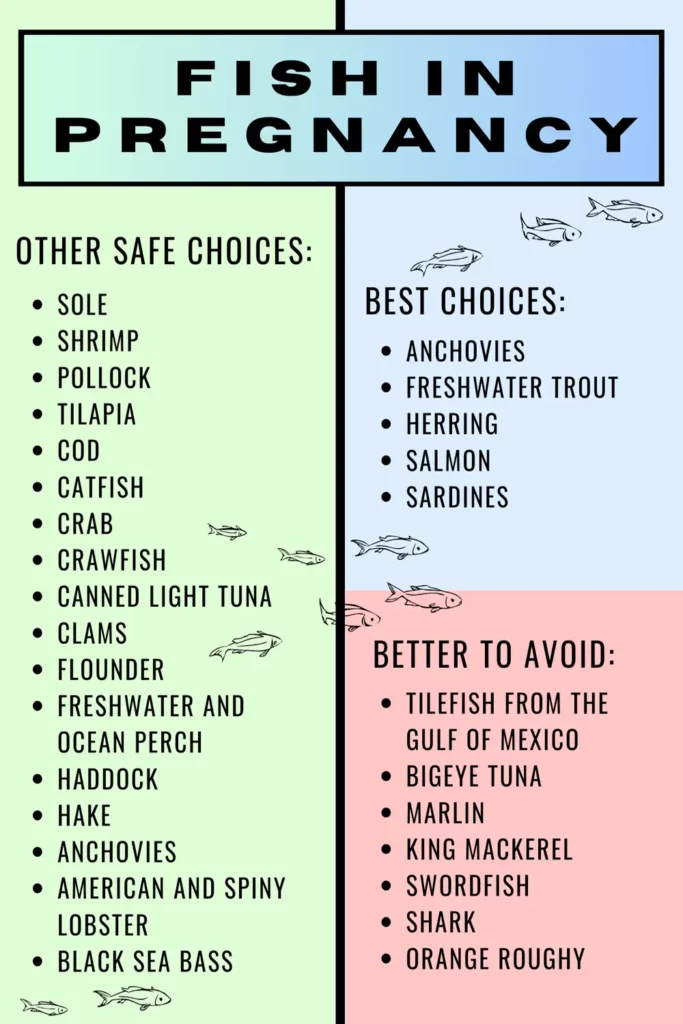 List of safe fish to eat and fish to avoid during pregnancy