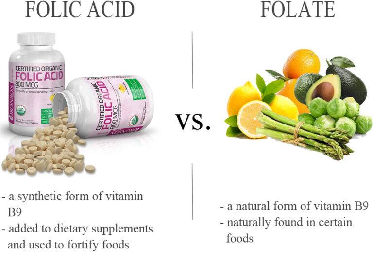 Folate vs. folic acid in pregnancy