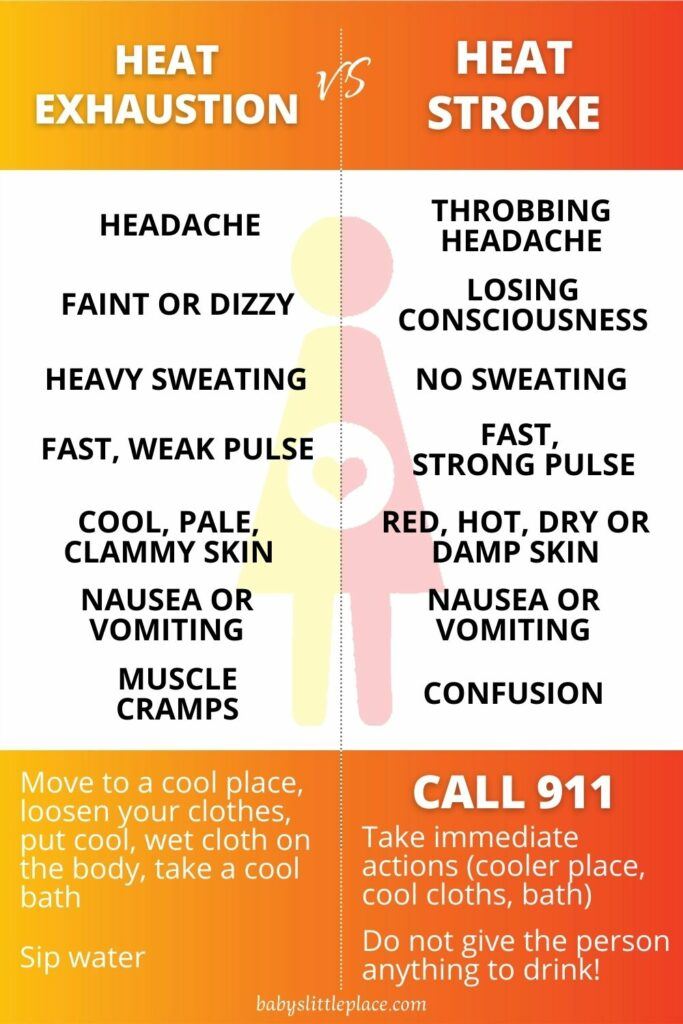 Heat Exhaustion vs. Heatstroke