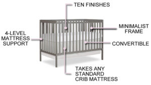 Dream On Me Synergy 5-In-1 Convertible Crib Review | Features